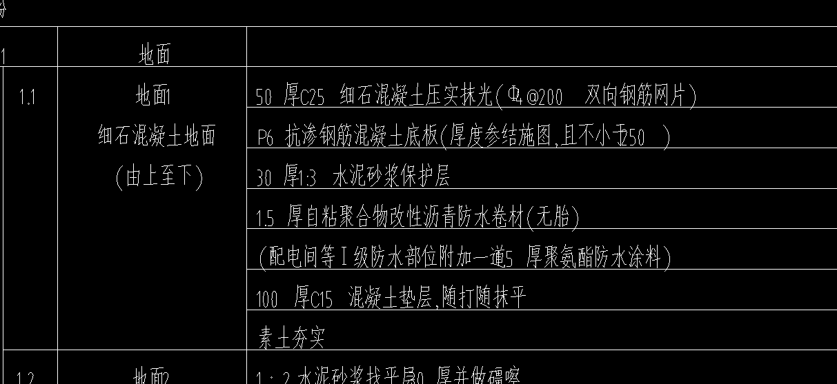 块料