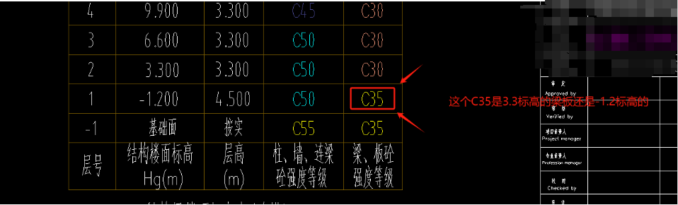 混凝土标号