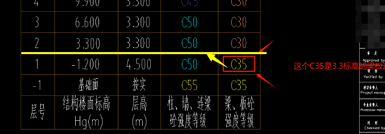 标号