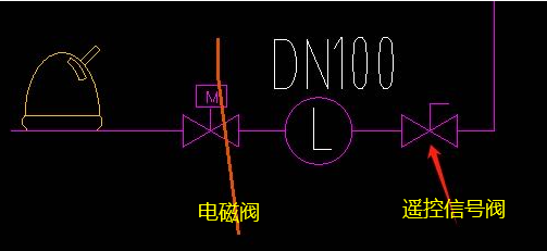 什么阀门