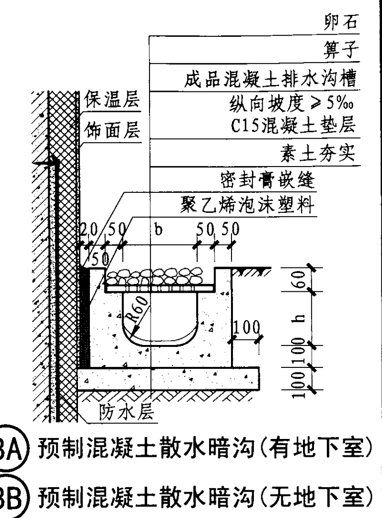 成品混凝土