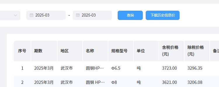 定额人工