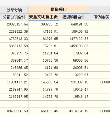 项目合计
