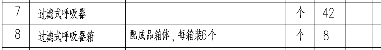 定额