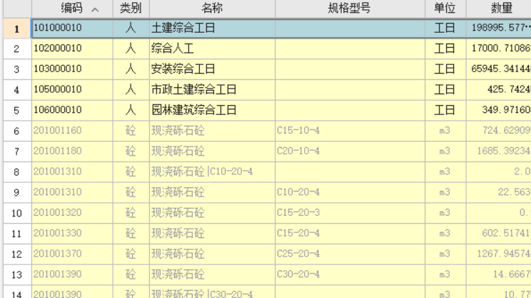 人材机