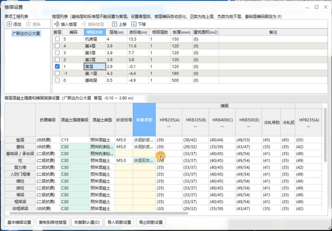 图元