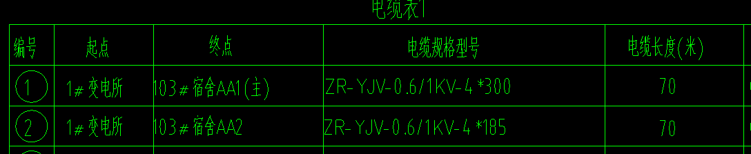 平面图