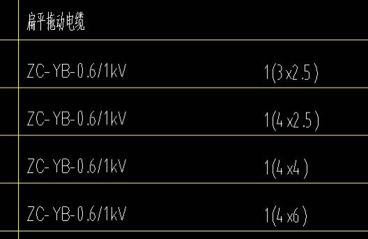 子目