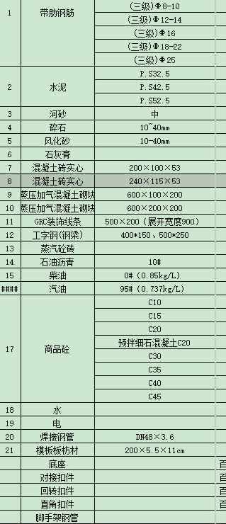 主要材料