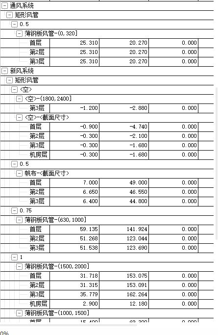 通风管道