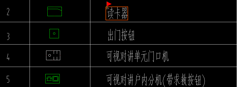 分机