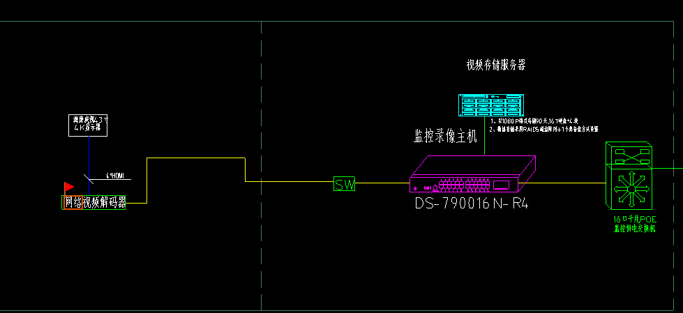 分开