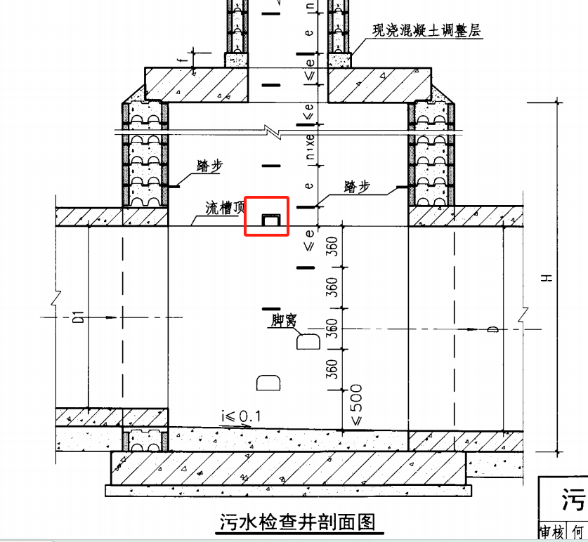 红色方框