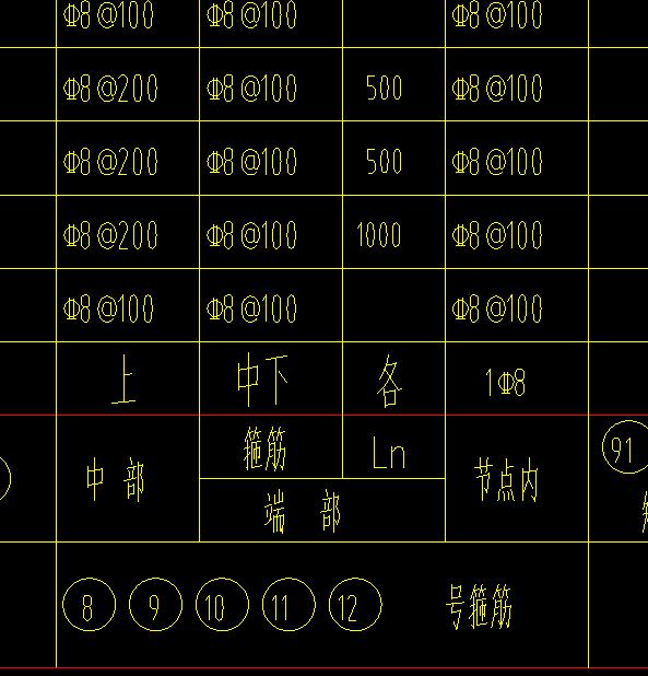 箍