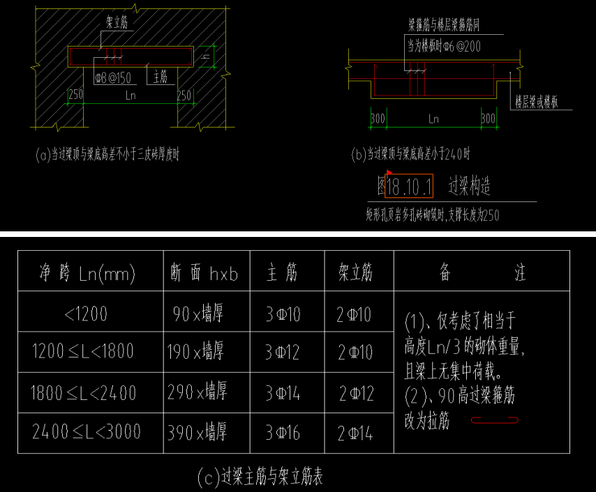 过梁表