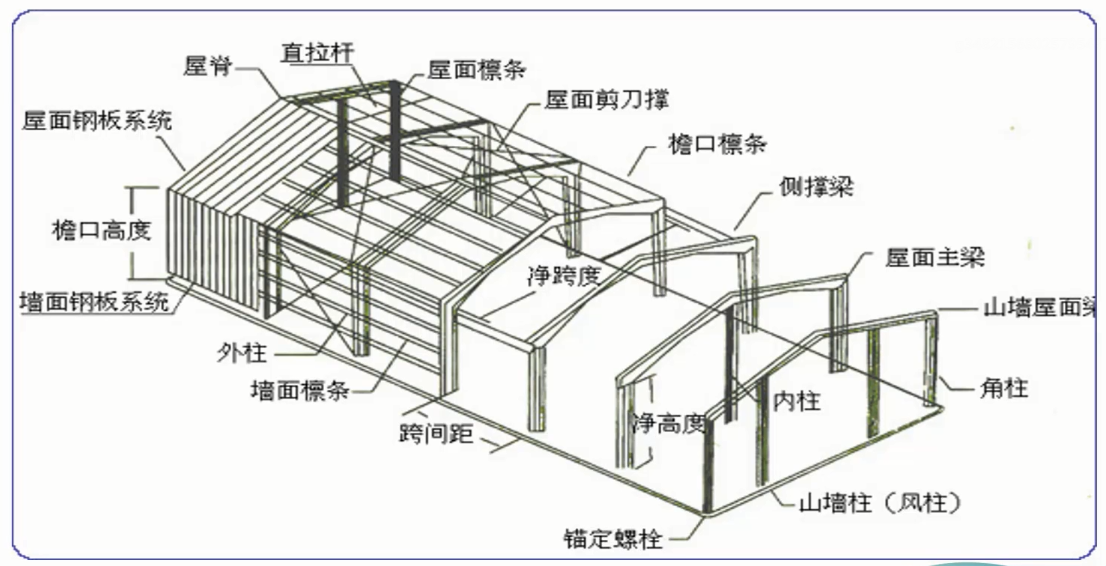 钢结构
