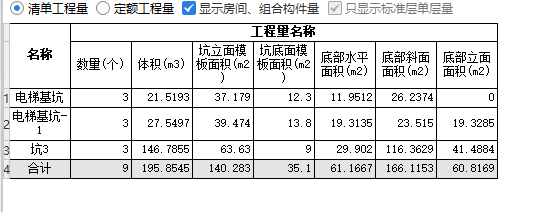 四个清单