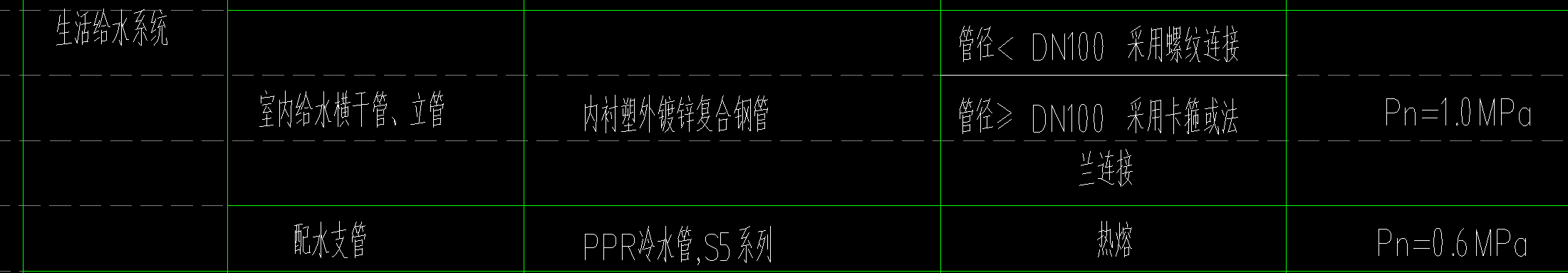 钢塑管