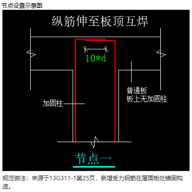 截面加固