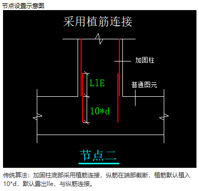 城市更新专题