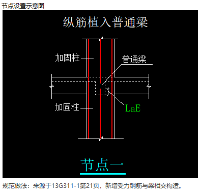 截面
