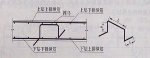 马凳