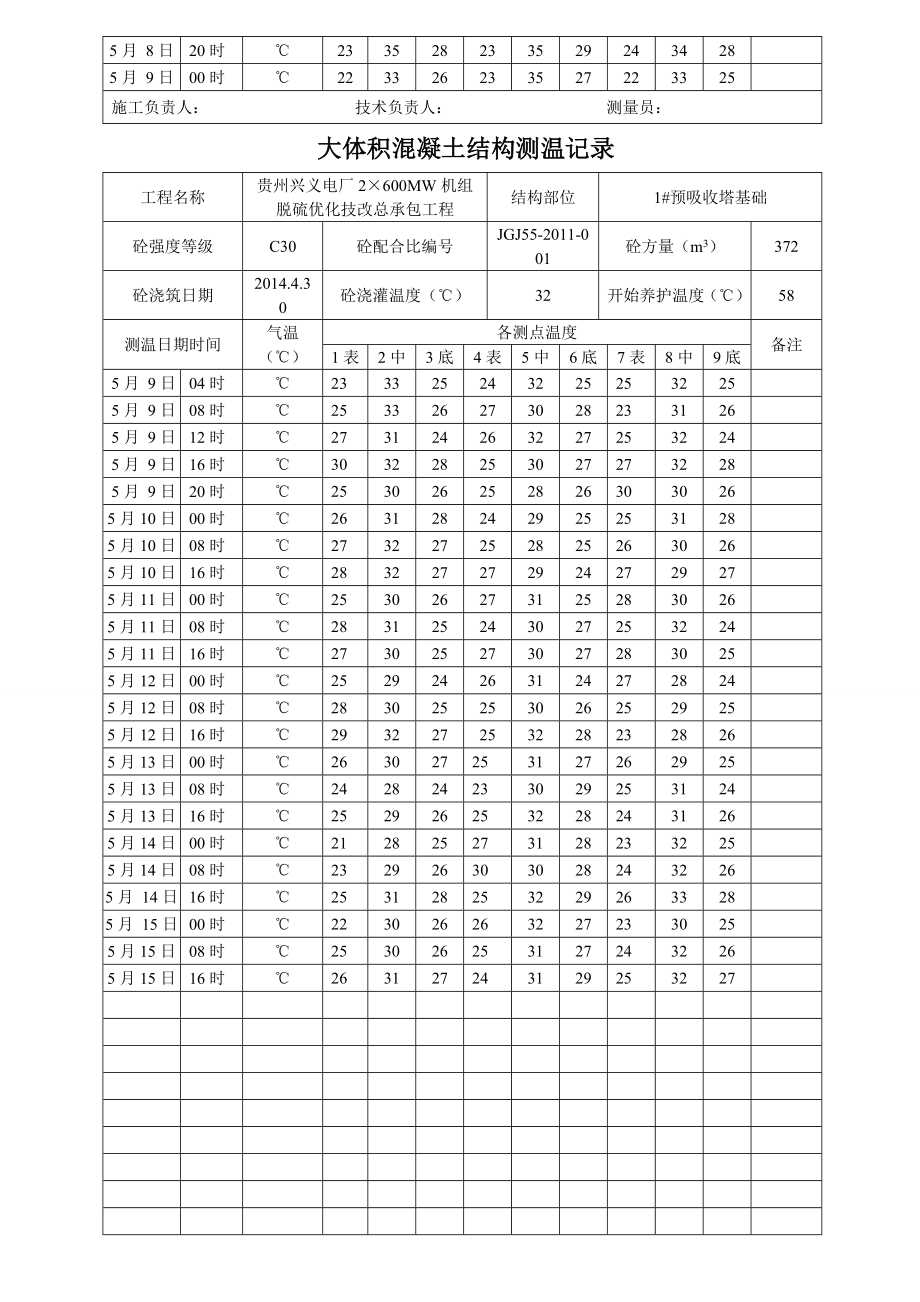 大体积混凝土