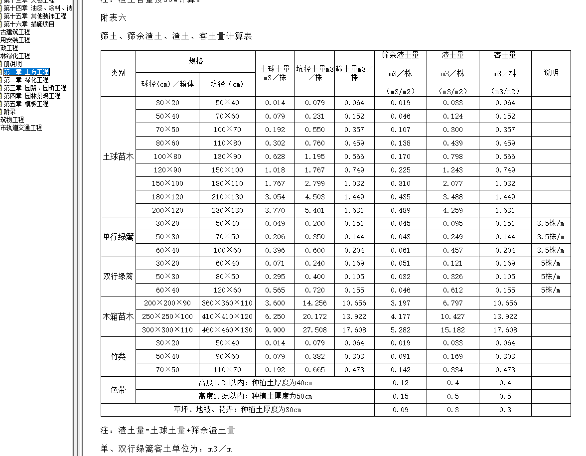 消耗量