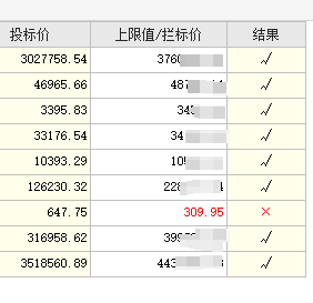 规费
