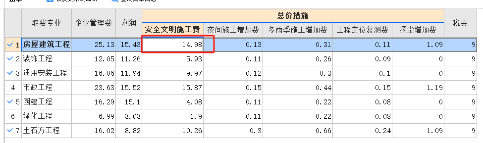 安全文明施工费