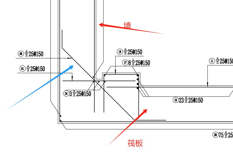箭头
