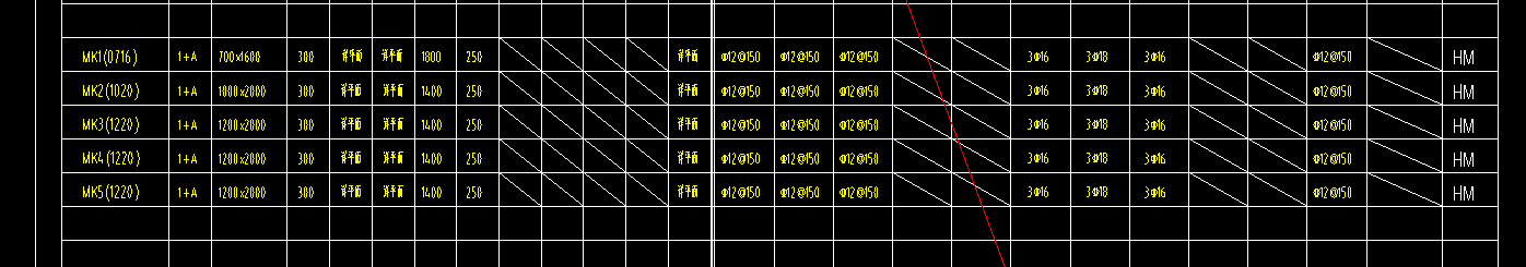什么布置
