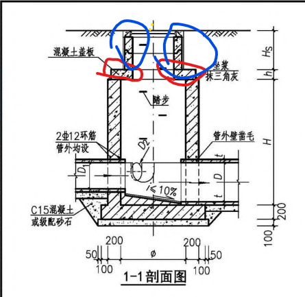 盖板