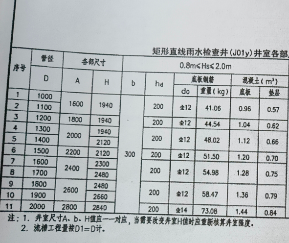 管径