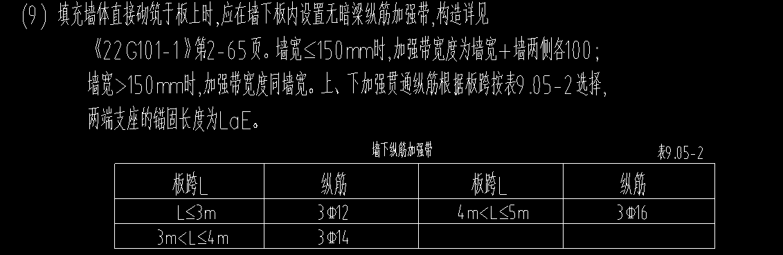 锚