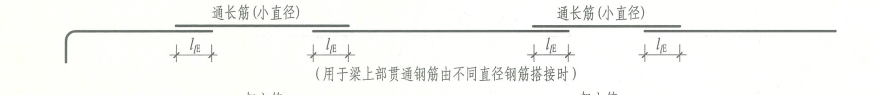 设计搭接