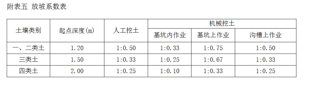 放坡系数