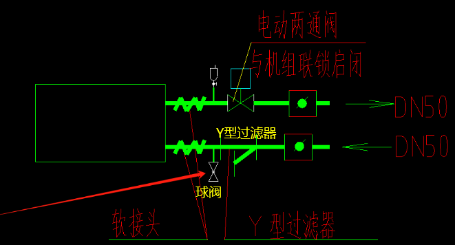阀门