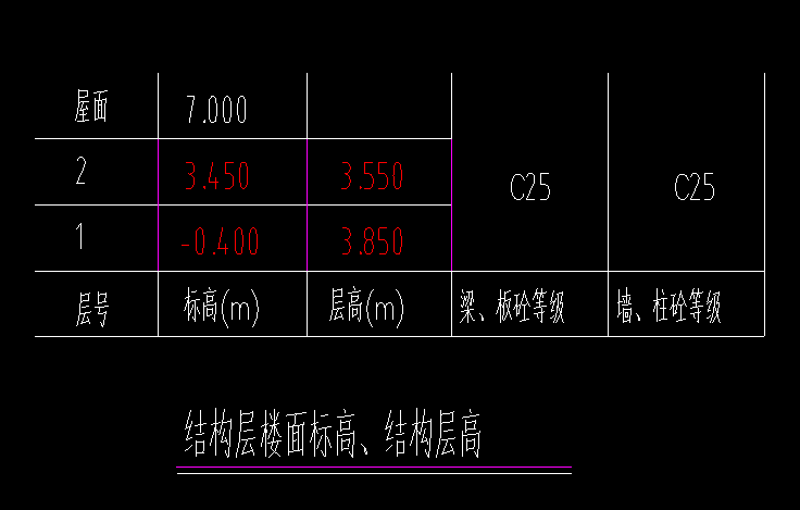 楼层设置
