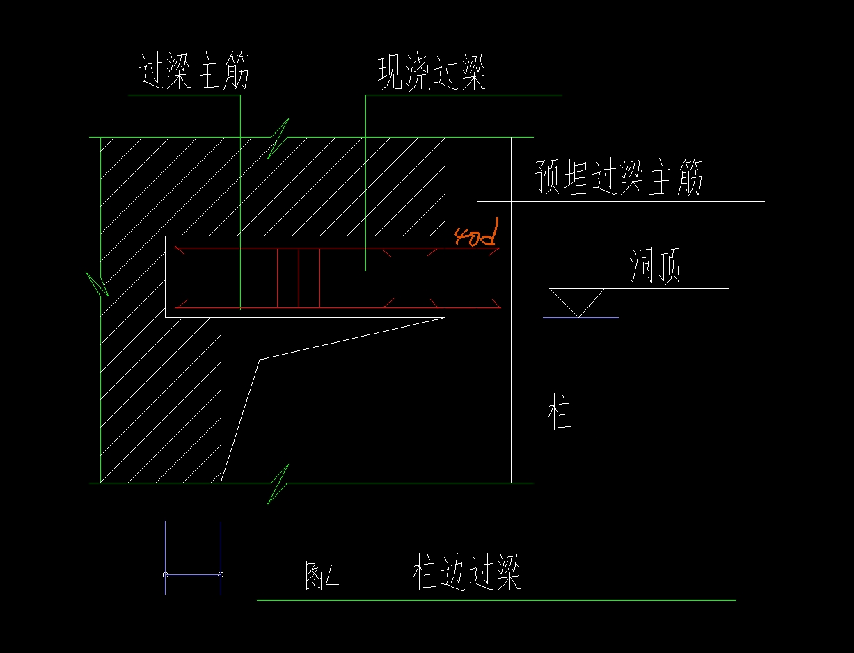 过梁