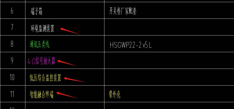 套清单
