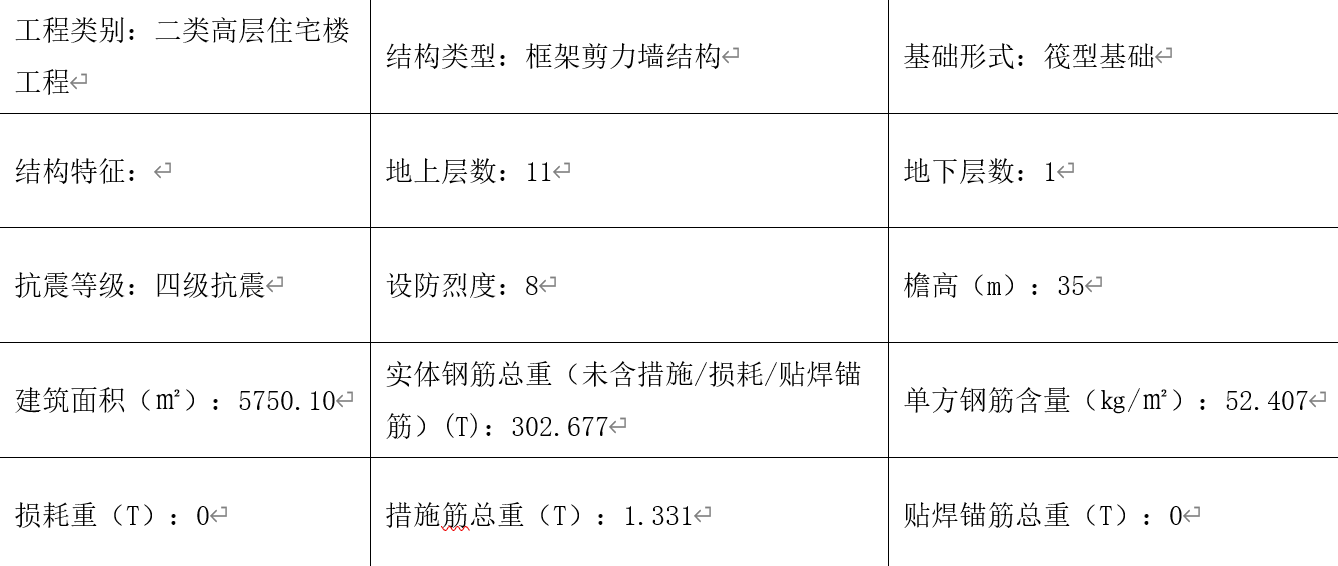 单方造价