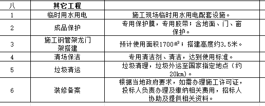 措施项