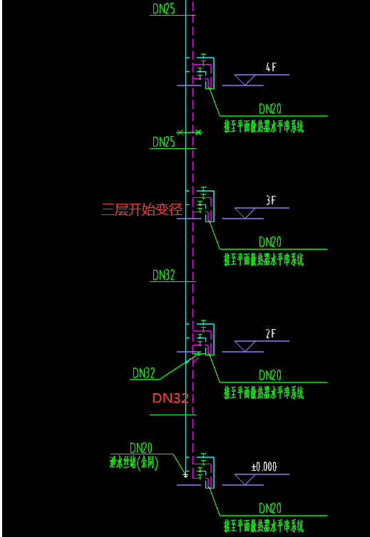 答疑解惑