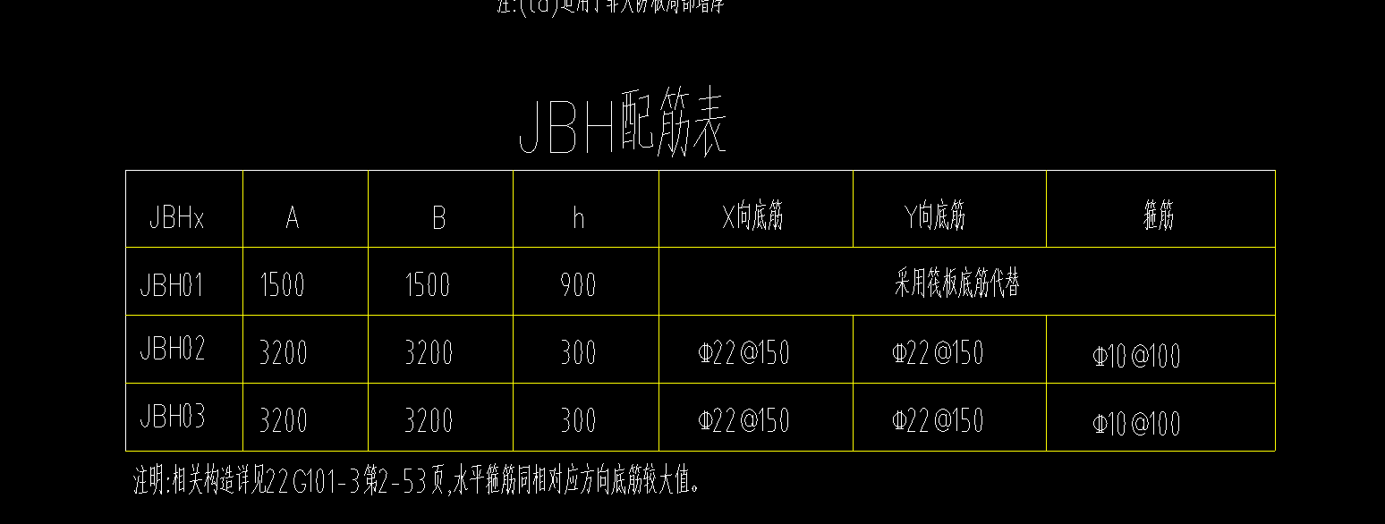 方柱墩