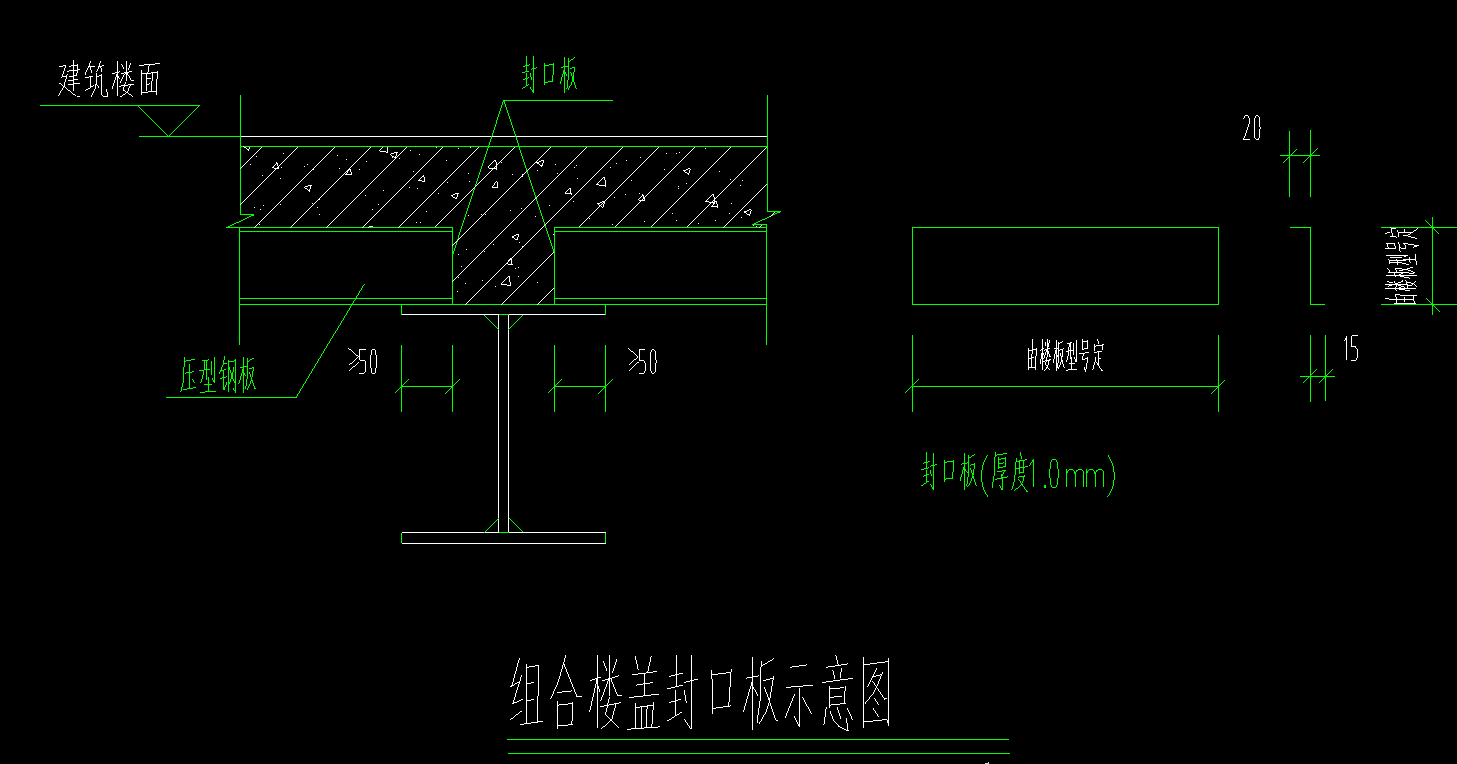 规格型号