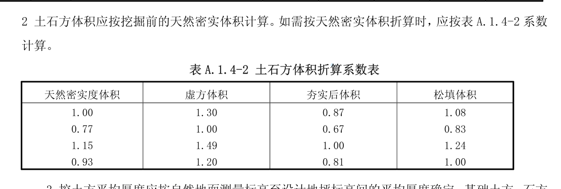 《建设工程工程量清单计价规范》
