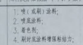 定额