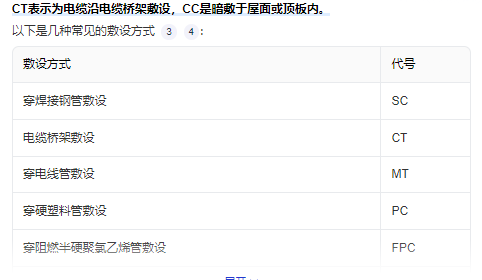 敷设