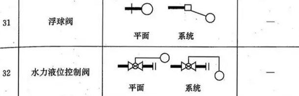 这个是什么阀门